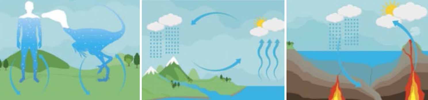 Круговорот воды в природе.